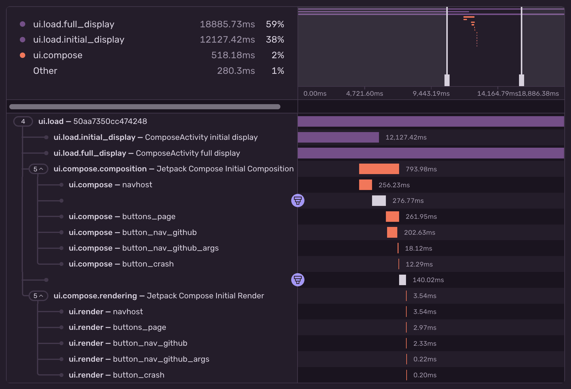 Testing cheatsheet, Jetpack Compose