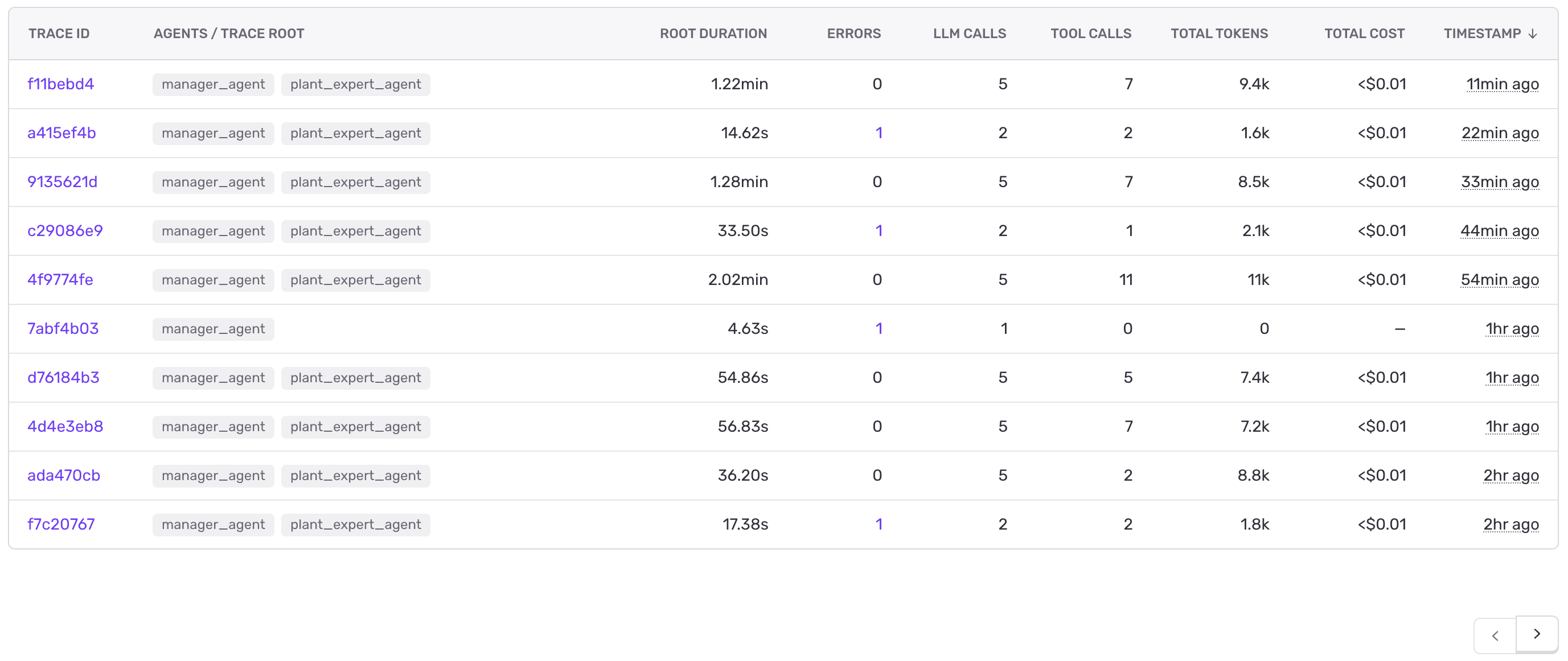 AI Agent Trace Table