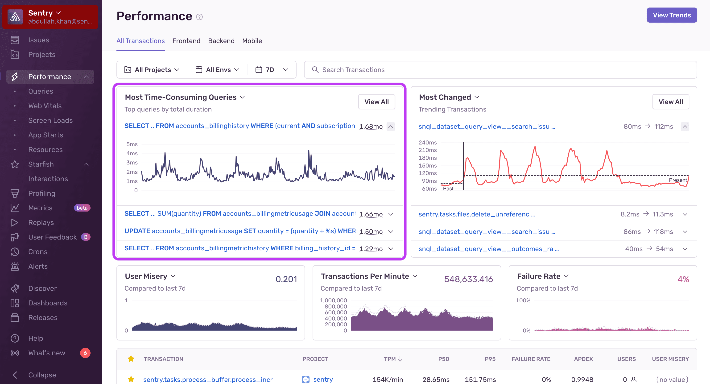 Performance Widgets - Most Time Spent Queries