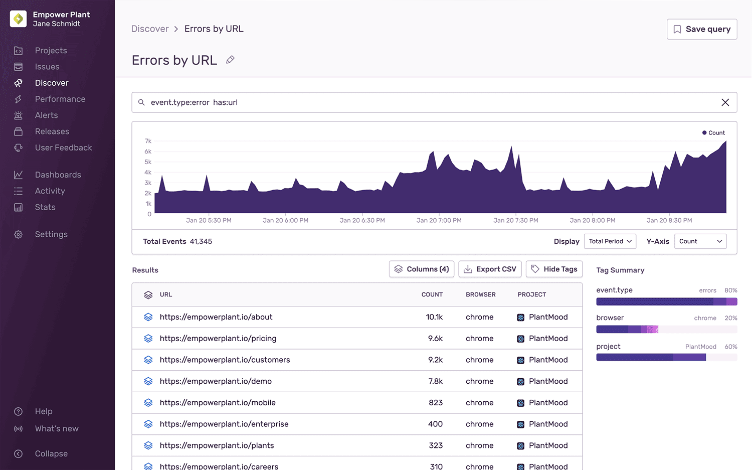 Page displaying a graph of error spikes by URL, the event tag summary, and results of the query.