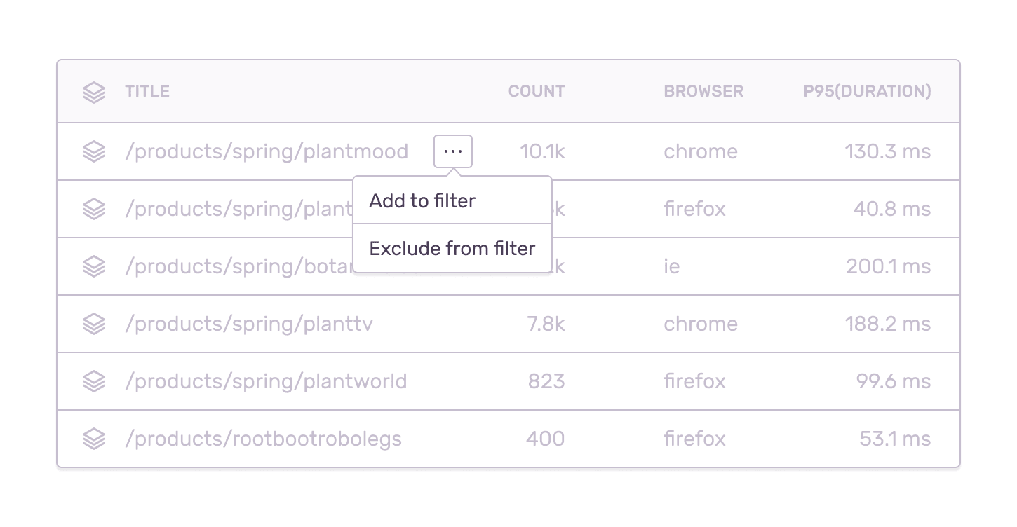 Menu showing additional options to add to filter or exclude from filter
