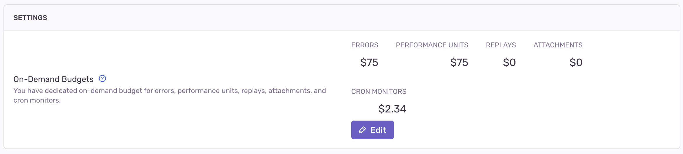 On-demand budget for crons