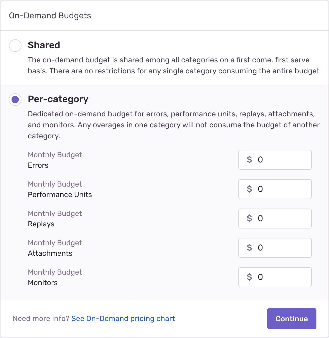 On-Demand Budgets settings in Subscriptions