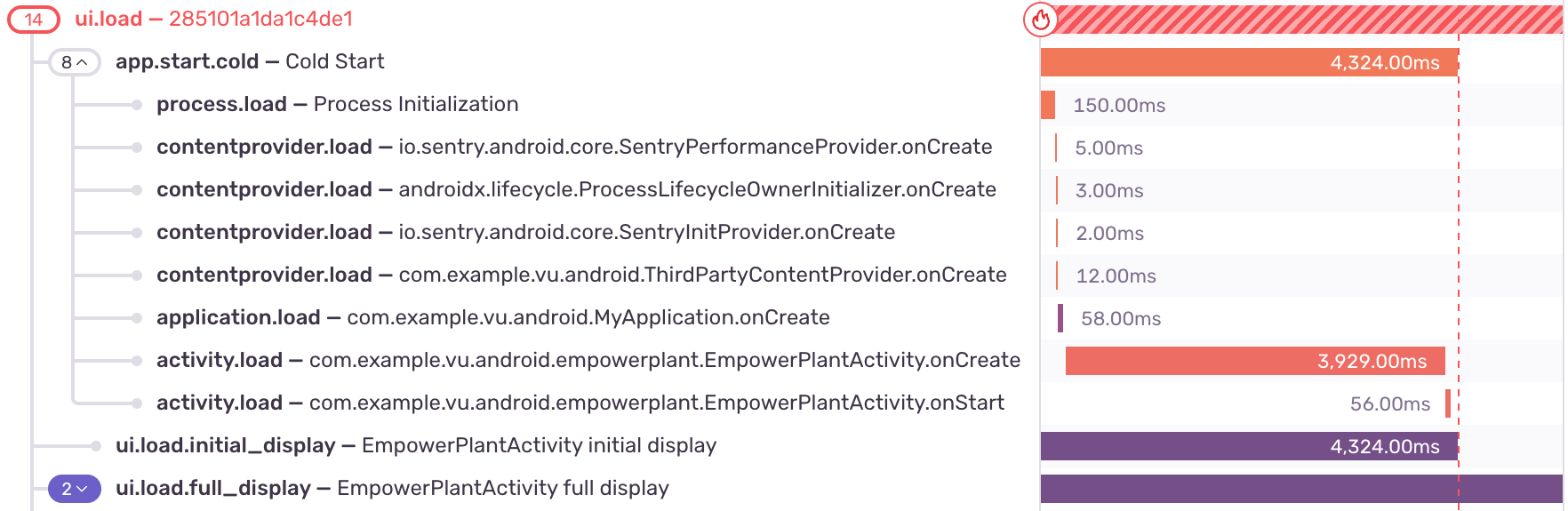 Screenshot Performance V2 App Start