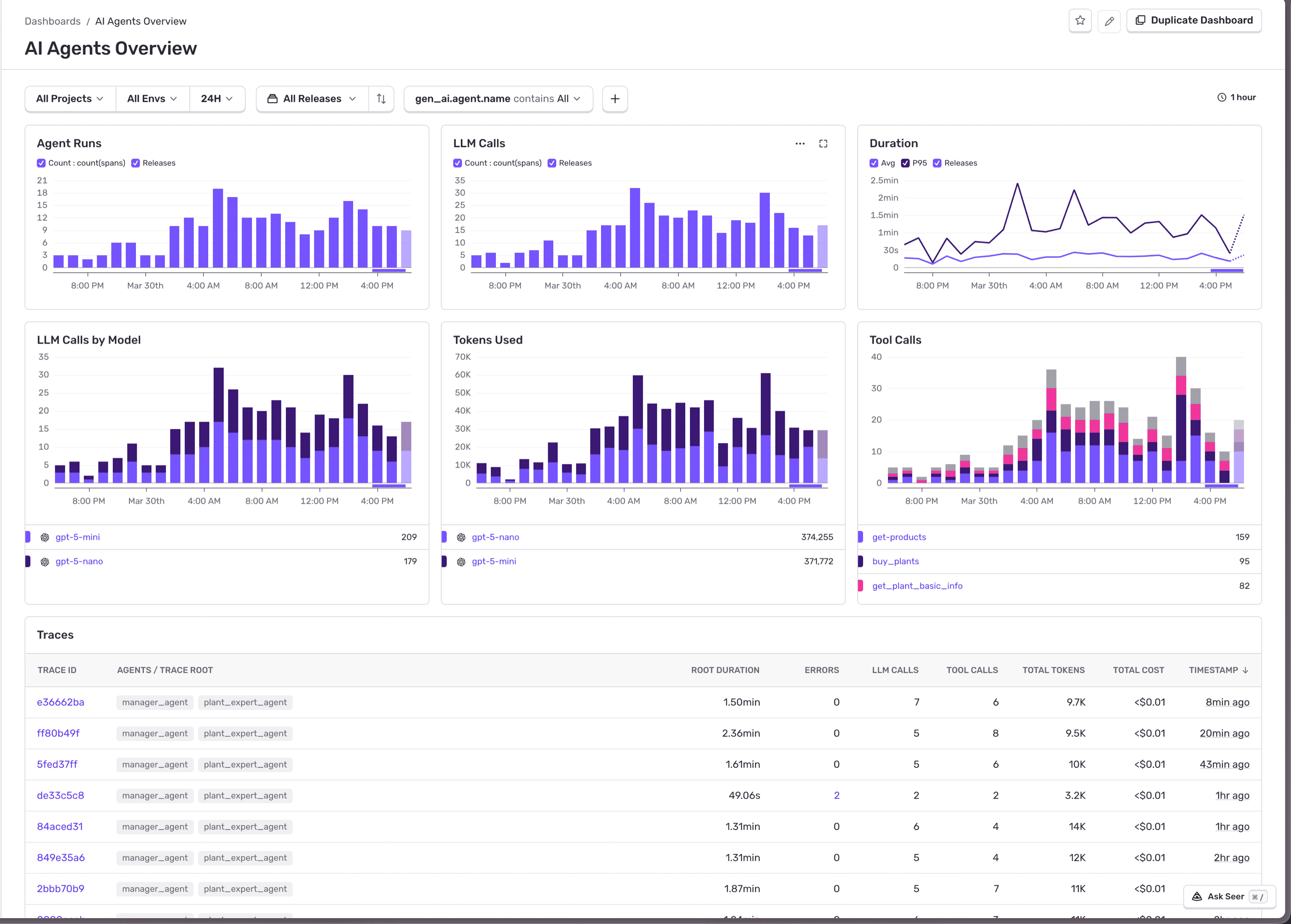 AI Agents Monitoring Overview