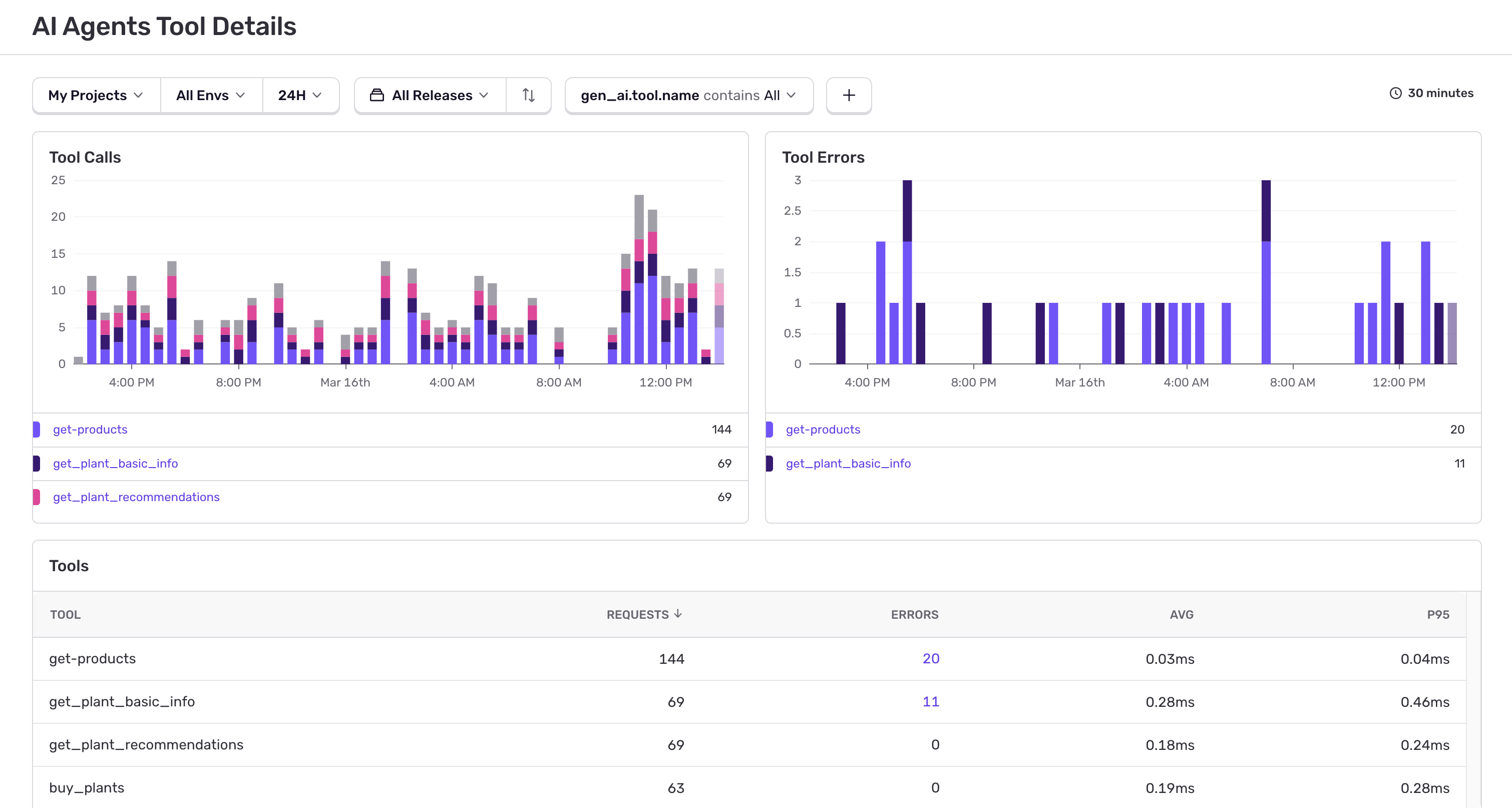 AI Agents Monitoring Tools
