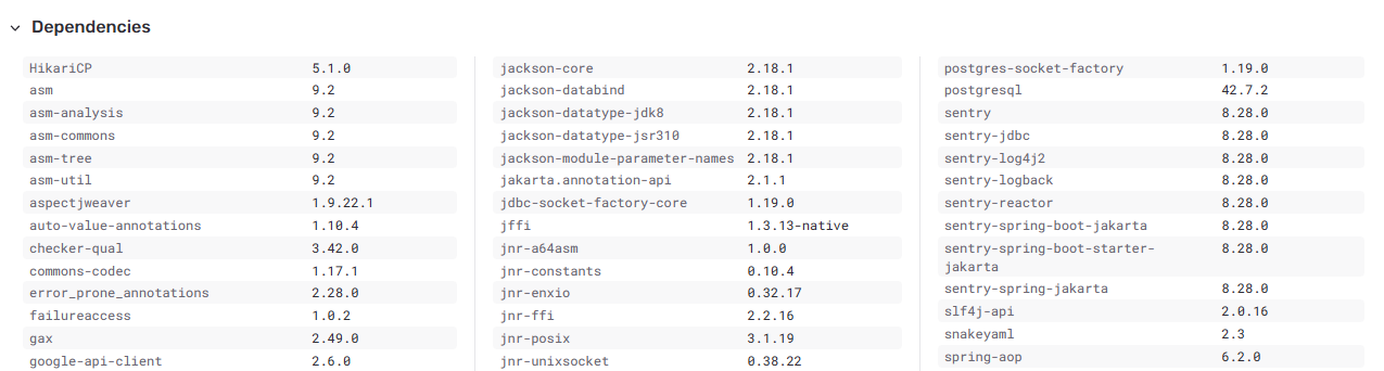 Java dependencies report
