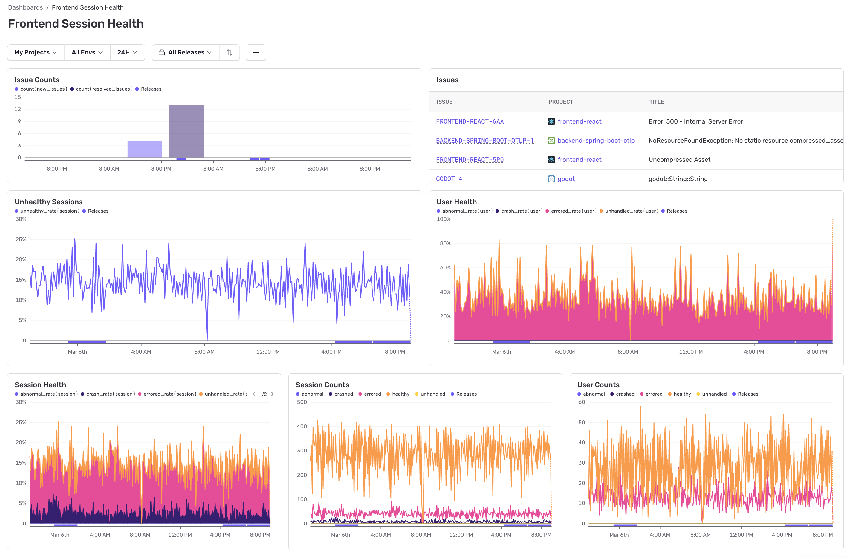 Frontend Session Health dashboard