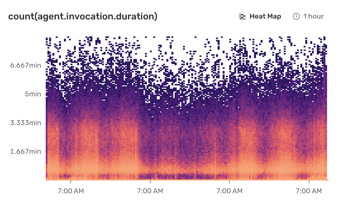 Heatmap widget.
