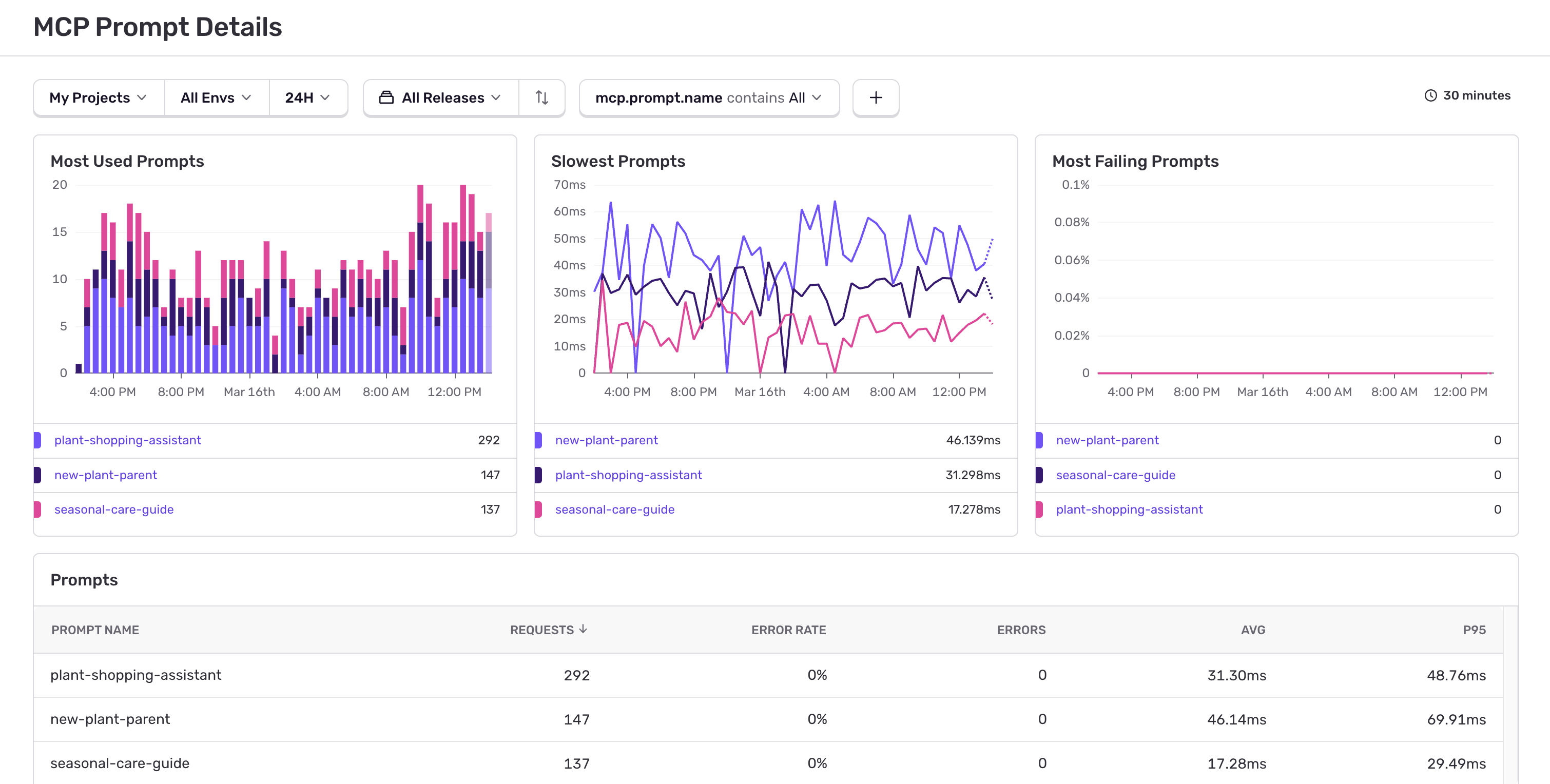 MCP Monitoring Prompts