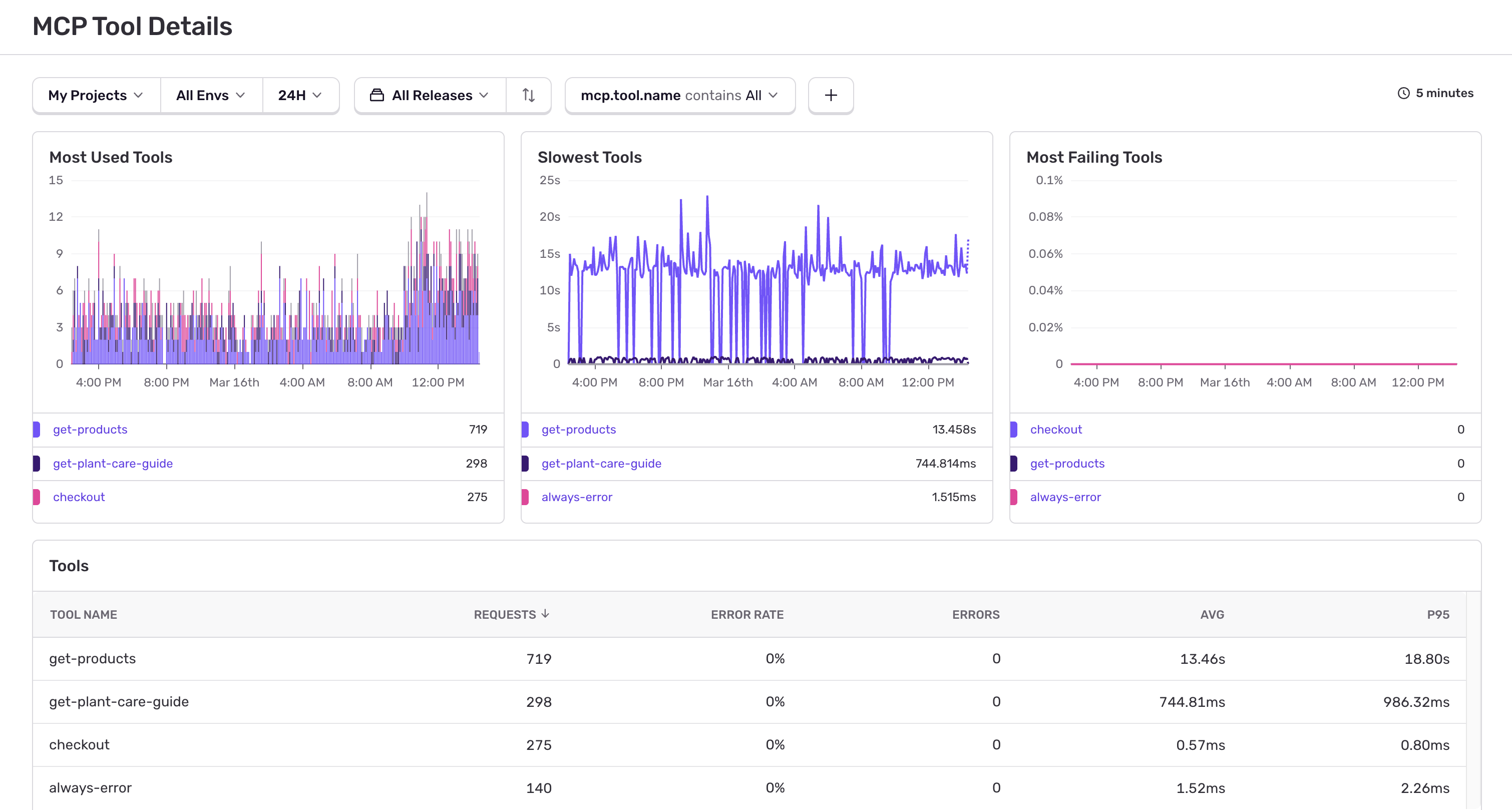 MCP Monitoring Tools