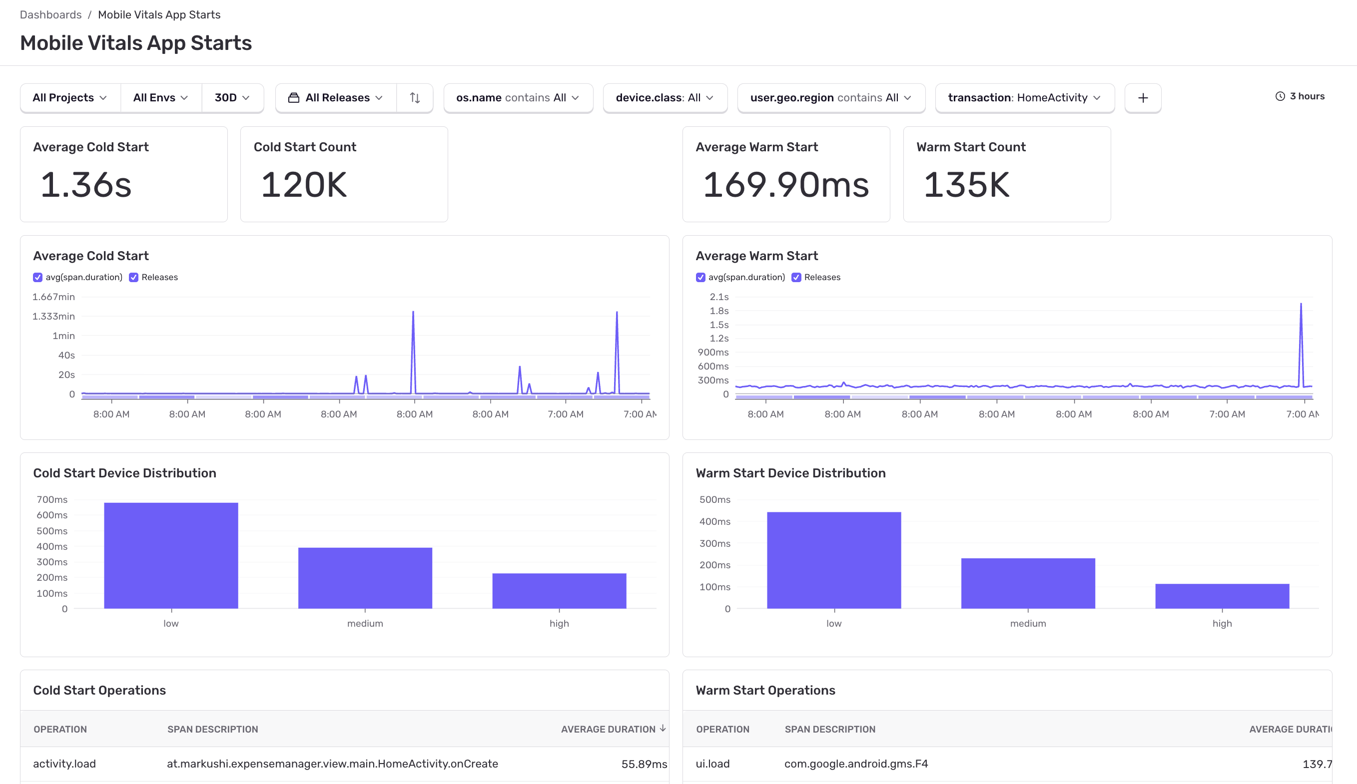 Example of App Starts