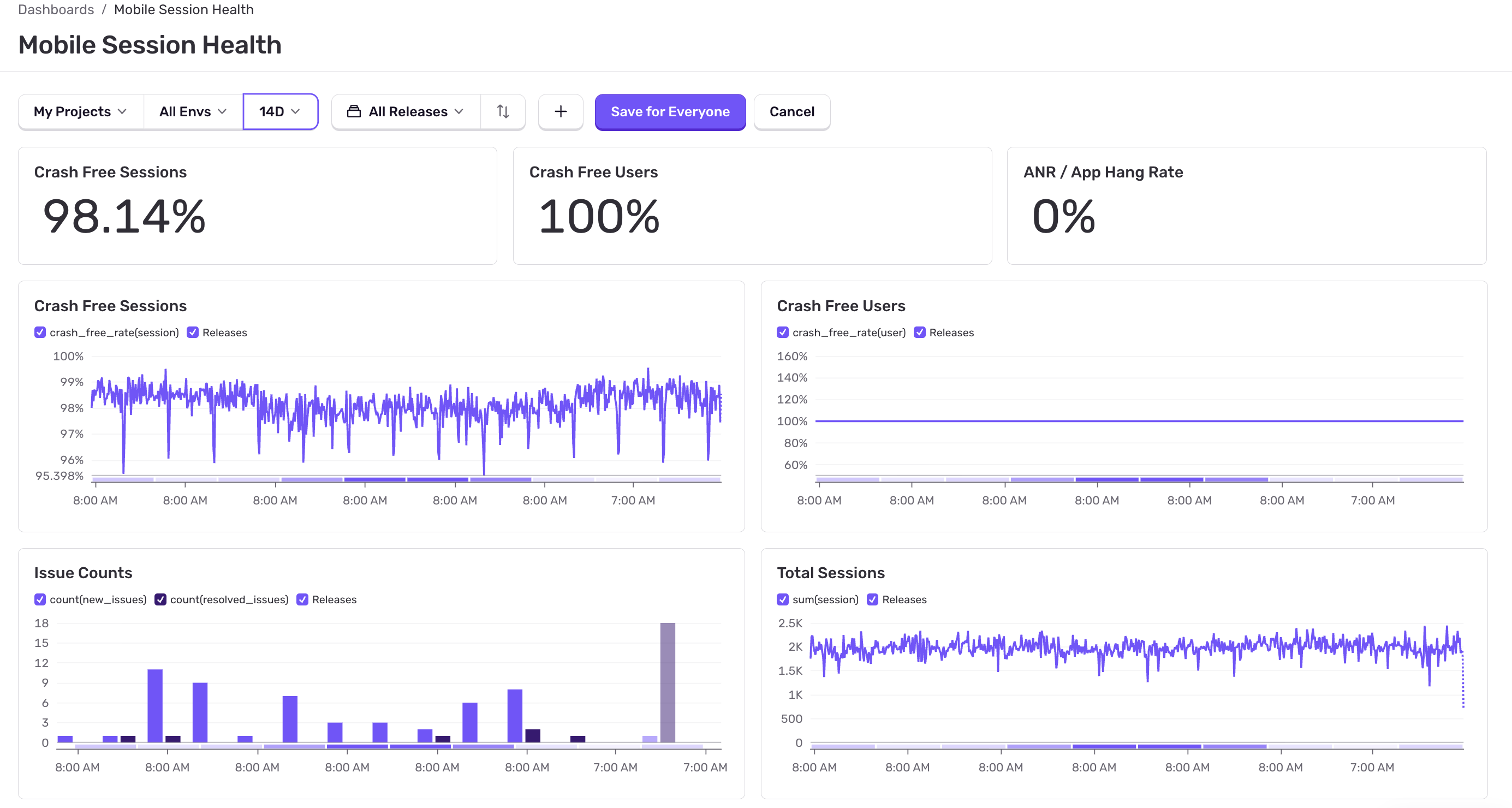 Mobile Session Health dashboard