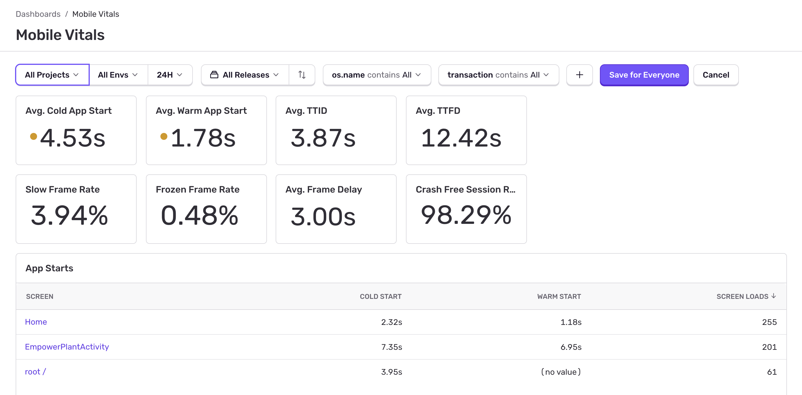 The Mobile Vitals Dashboard.