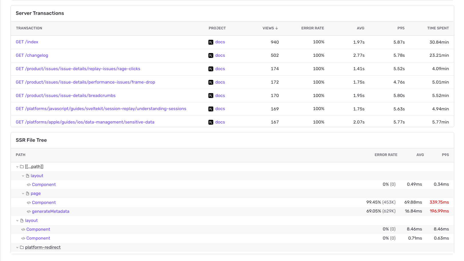 Server Transactions table and SSR File Tree showing server route performance and component-level rendering times.