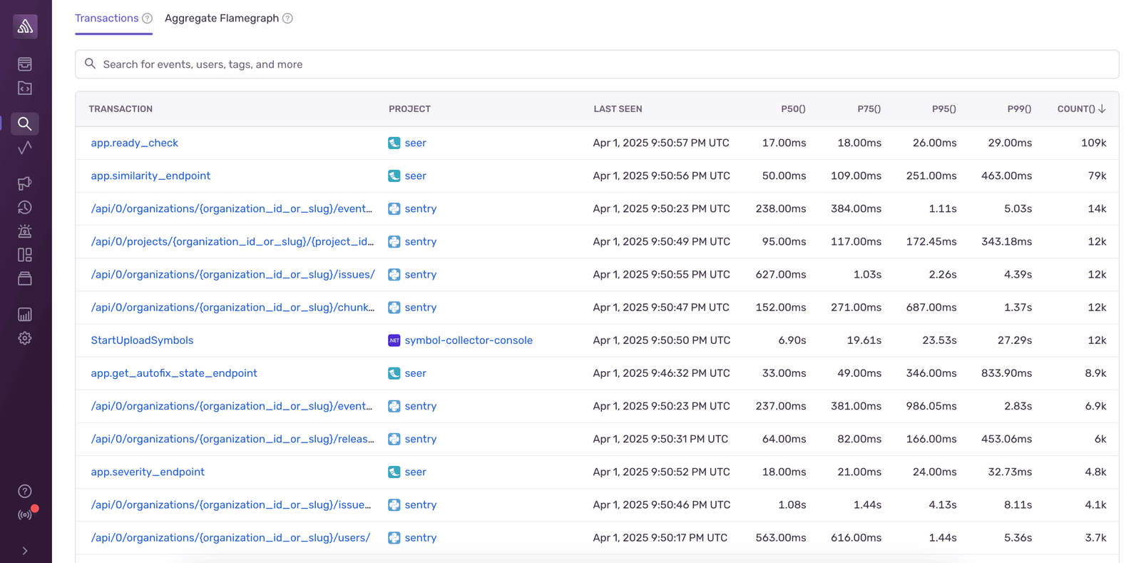 Transactions tab on the Profiling page