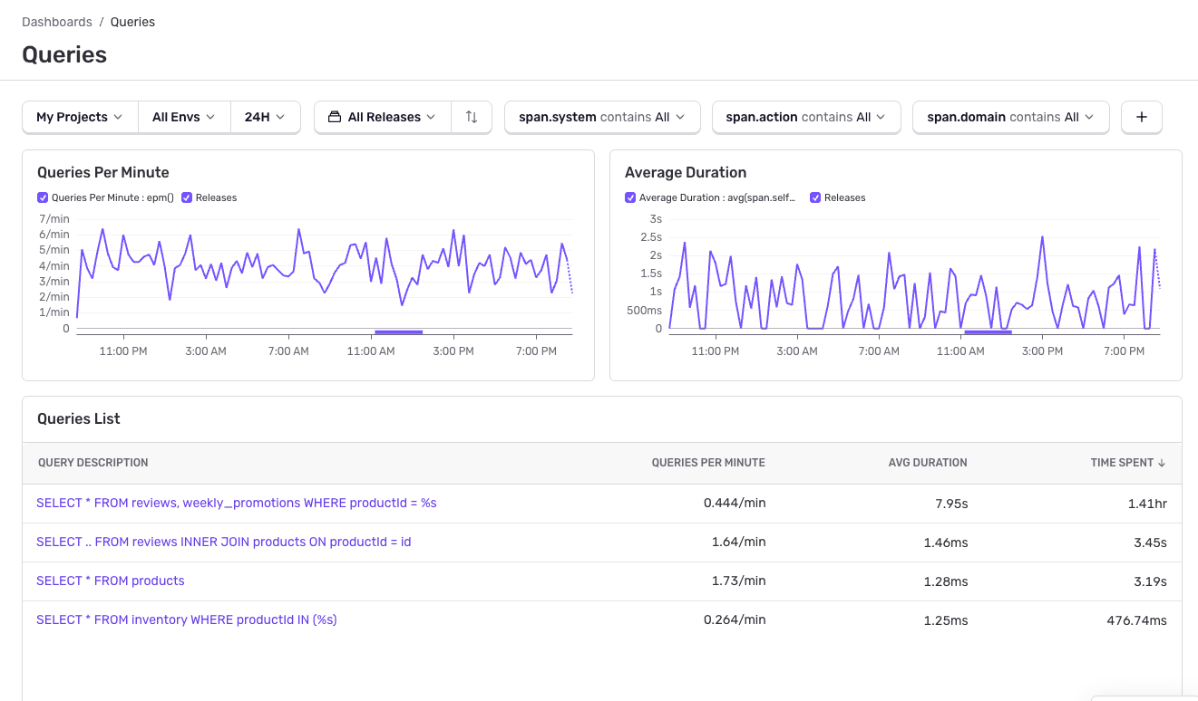 Queries overview dashboard