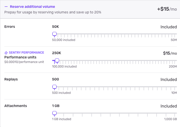 Reserved Volume settings in checkout