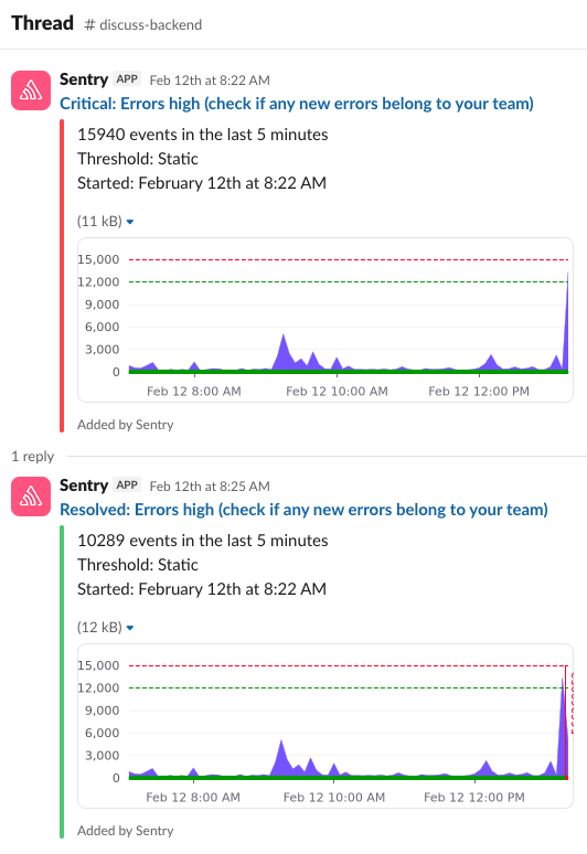 Slack notification of a metric alert
