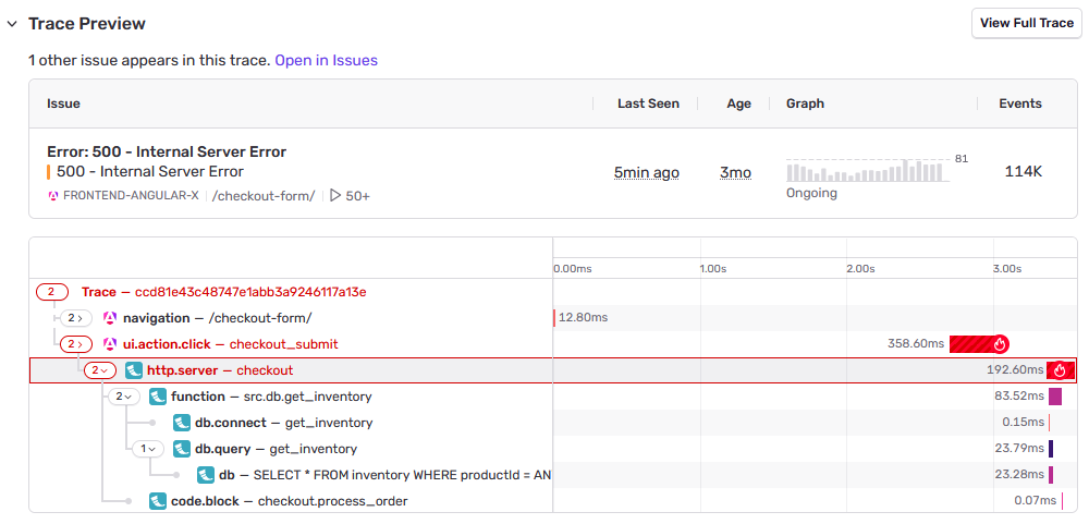 Trace Related Issue
