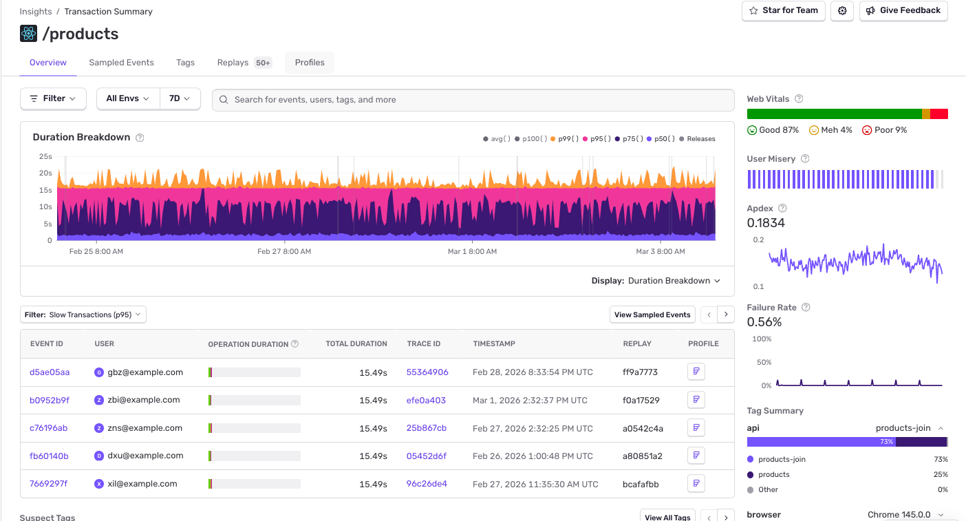 Example of Transaction Summary