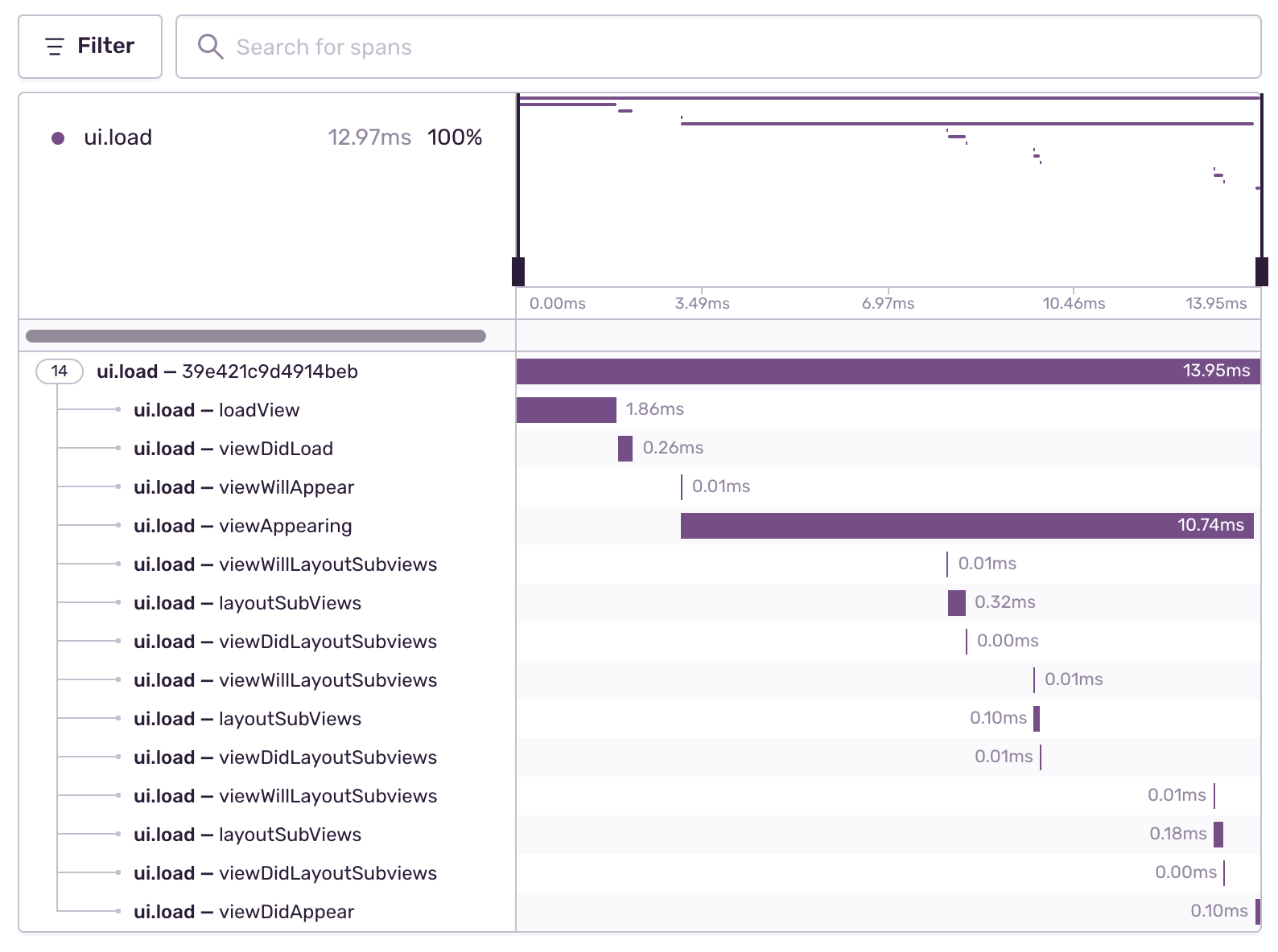 UIViewController Transaction