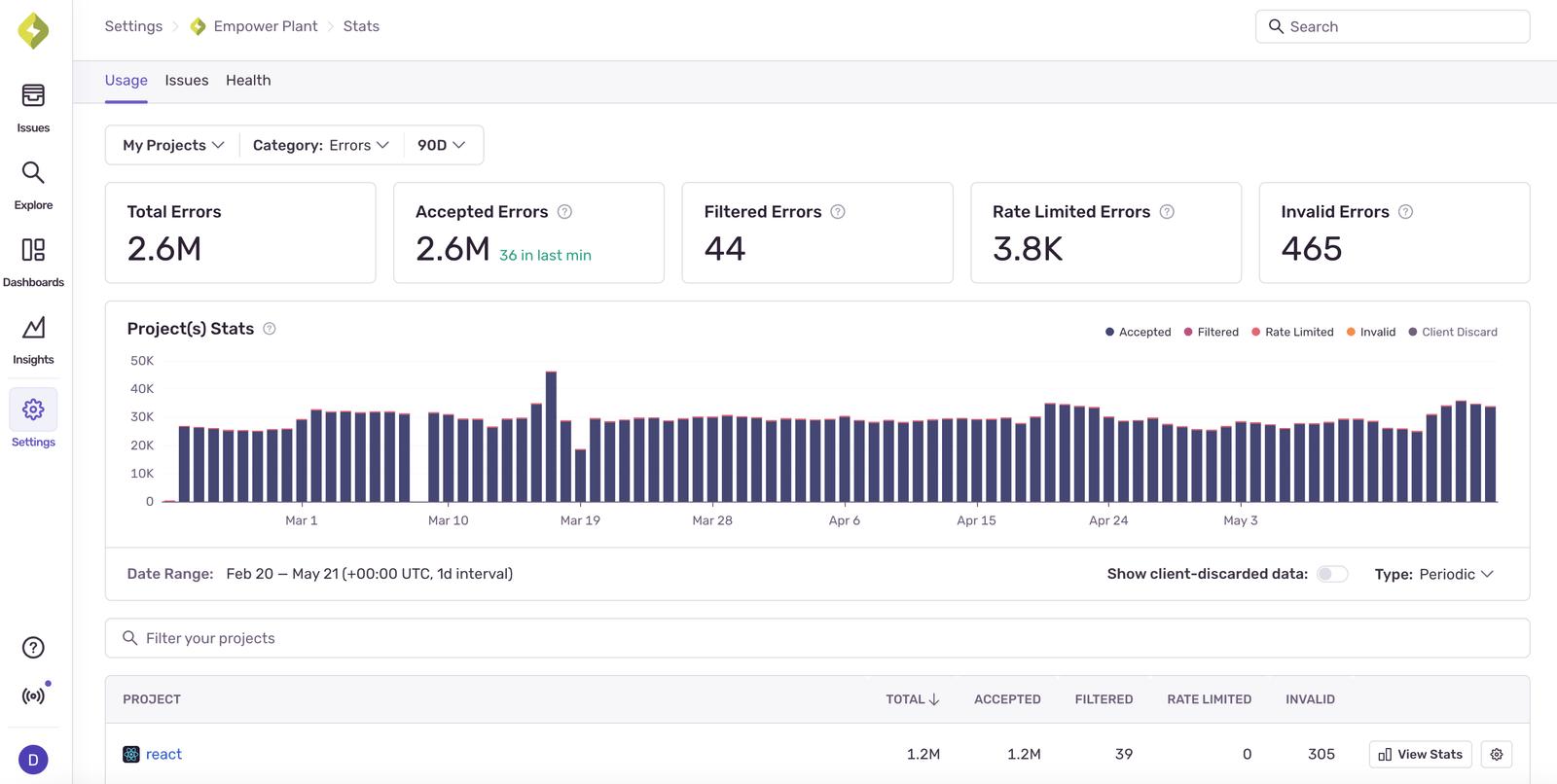 Stats and Usage page example