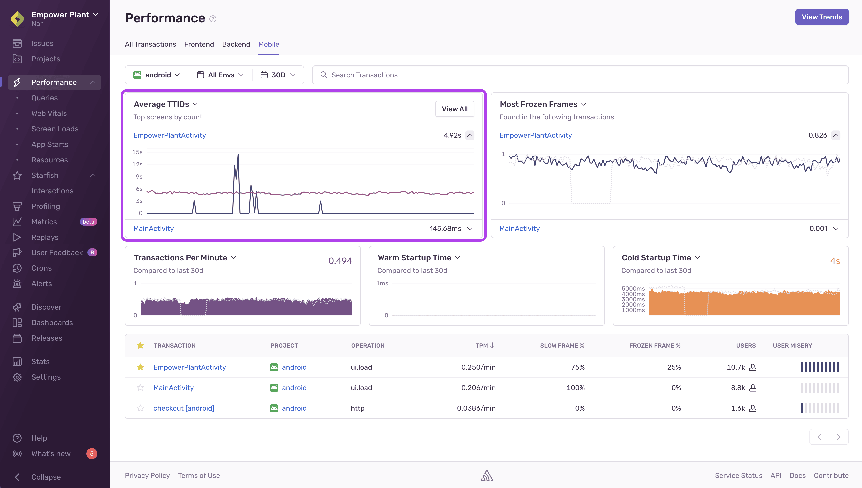 Performance Widgets - Average TTIDs
